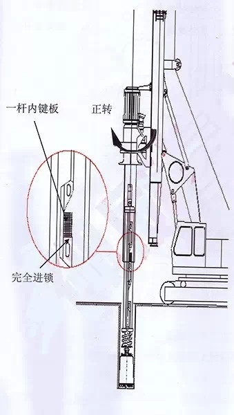 圖解旋挖鉆機(jī)鎖桿的使用原理